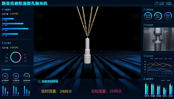 牛！斯曼克磨粒流微孔拋光機實現自動化生產，并打破多項技術壁壘！