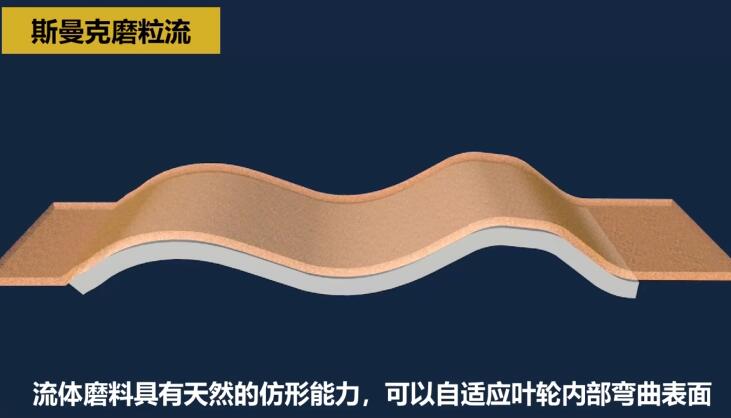 不銹鋼葉輪拋光，不是所有的磨粒流都能做！