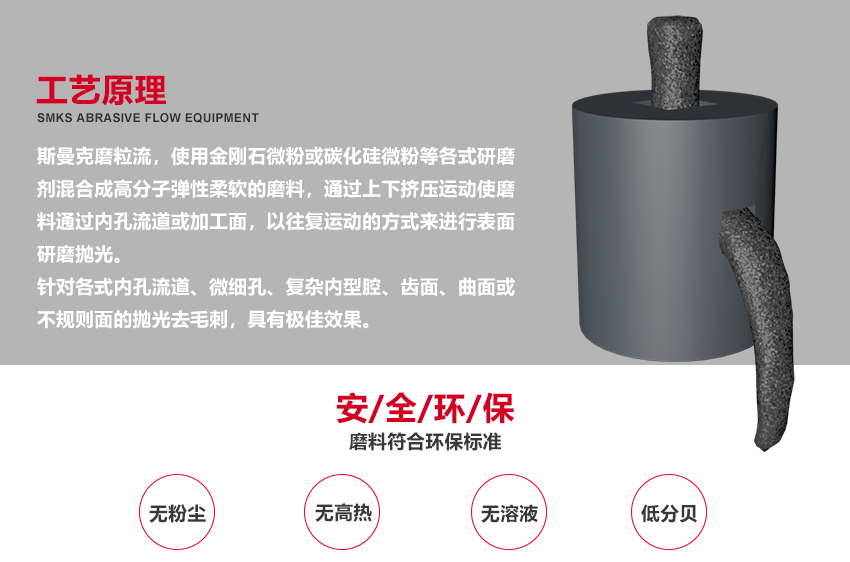 蘇州斯曼克磨粒流設(shè)備廠家是專業(yè)的<a href='http://m.hogwei.com' target='_blank'><u>去毛刺機(jī)</u></a>,<a href='http://m.hogwei.com' target='_blank'><u>流體拋光機(jī)</u></a>,內(nèi)孔拋光機(jī),磨粒流拋光機(jī),擠壓研磨機(jī)生產(chǎn)廠家,專注為客戶解決<a href='http://m.hogwei.com' target='_blank'><u>交叉孔去毛刺</u></a>,微孔,內(nèi)孔去毛刺,噴油器,共軌管,閥體,泵體去毛刺等各類復(fù)雜性拋光去毛刺難題,<a href='http://m.hogwei.com' target='_blank'><u>流體拋光機(jī)</u></a>廣泛應(yīng)用于模具拋光,葉輪拋光,3D打印拋光,熱流道拋光等領(lǐng)域